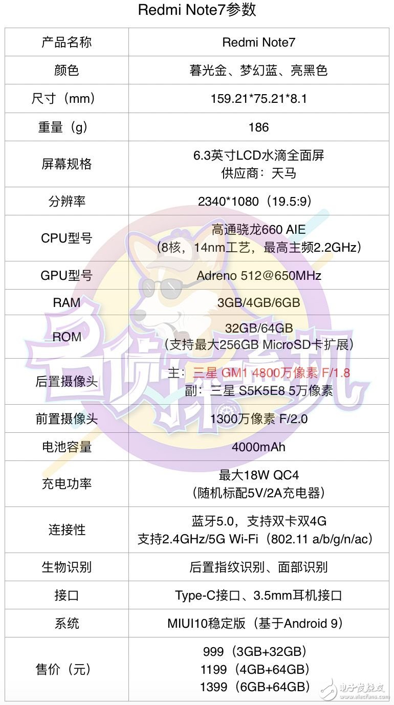 紅米R(shí)edmi Note7：生死看淡，死磕性價(jià)比的“小金剛”?