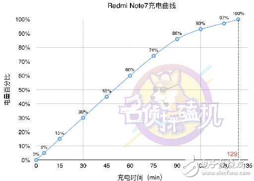 紅米R(shí)edmi Note7：生死看淡，死磕性?xún)r(jià)比的“小金剛”?