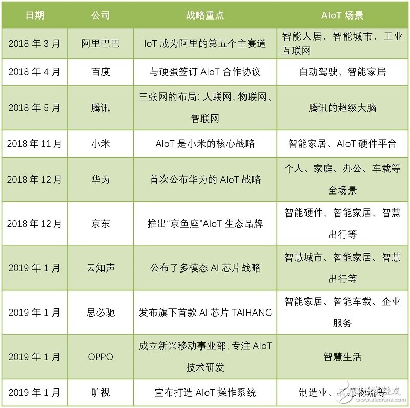 All in AIoT，華為、小米、曠視們究竟在打什么主意？