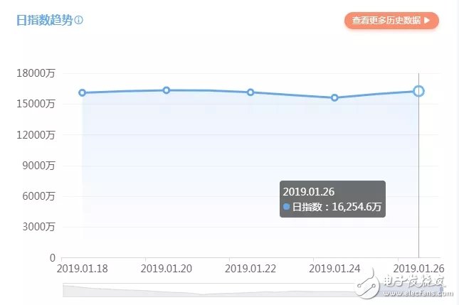我們看了今年春節(jié)要給大家撒幣的App，然后發(fā)現(xiàn)了這項(xiàng)游戲的準(zhǔn)入法則