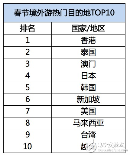 飛豬發(fā)布春節(jié)旅游數(shù)據(jù)：95后增幅達40%，境外游同比增長28%