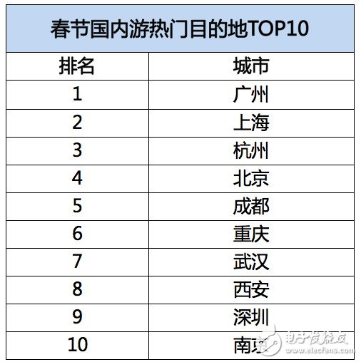 飛豬發(fā)布春節(jié)旅游數(shù)據(jù)：95后增幅達40%，境外游同比增長28%