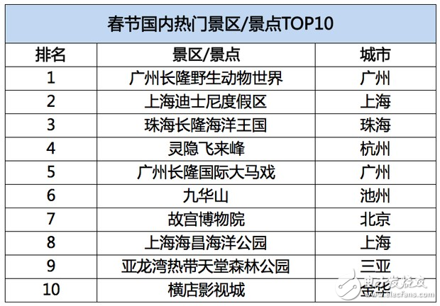 飛豬發(fā)布春節(jié)旅游數(shù)據(jù)：95后增幅達40%，境外游同比增長28%