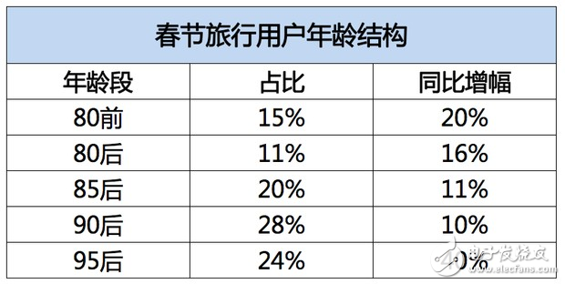 飛豬發(fā)布春節(jié)旅游數(shù)據(jù)：95后增幅達40%，境外游同比增長28%