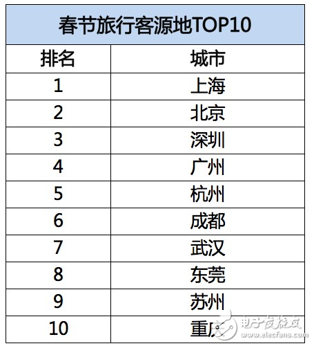 飛豬發(fā)布春節(jié)旅游數(shù)據(jù)：95后增幅達40%，境外游同比增長28%