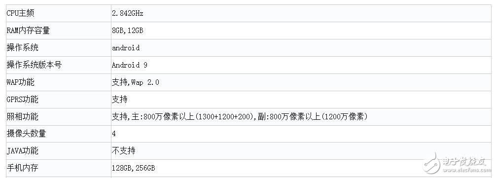 vivo將推出首款iQOO智能手機(jī)采用驍龍855處理器運(yùn)行安卓9系統(tǒng)
