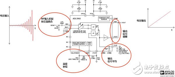 詳解射頻振波解調(diào)法