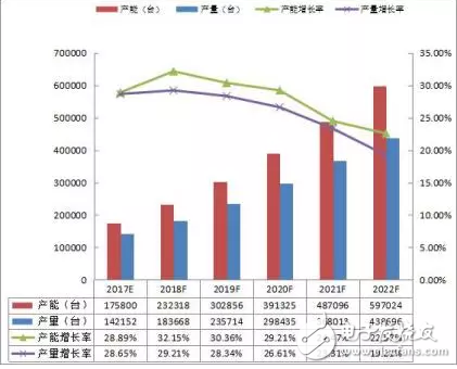 3C行業(yè)將成為工業(yè)機(jī)器人應(yīng)用的藍(lán)海市場
