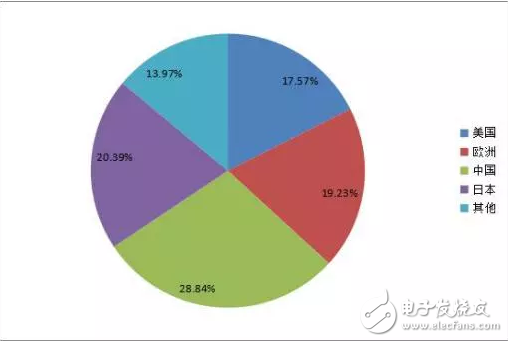 3C行業(yè)將成為工業(yè)機(jī)器人應(yīng)用的藍(lán)海市場