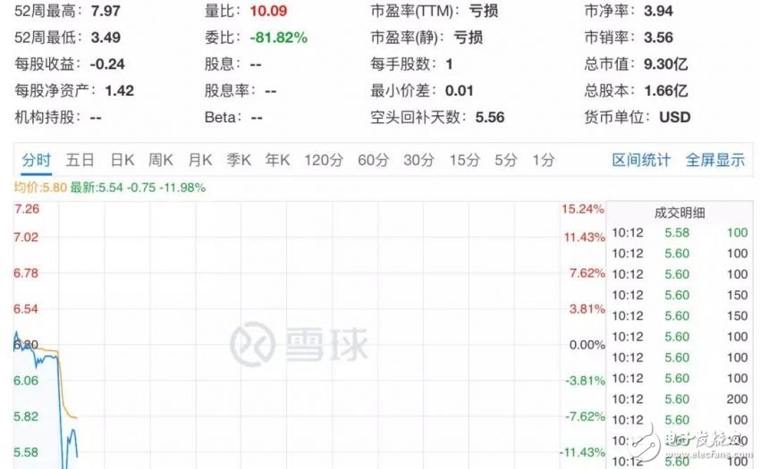 央視315曝光：雞蛋會“化妝”、電子煙也上癮、騷擾電話防不住……
