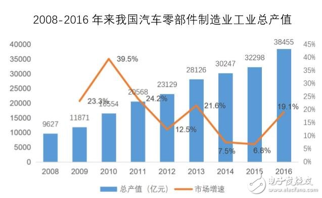 指明市場風(fēng)向標(biāo)，國內(nèi)首個汽車后市場產(chǎn)業(yè)互聯(lián)網(wǎng)研究報(bào)告出爐