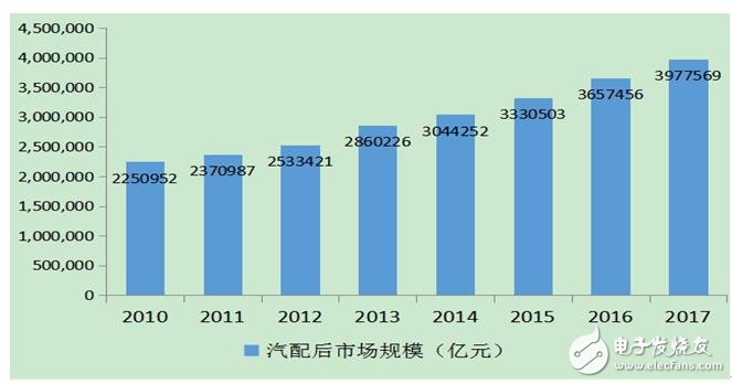 指明市場風(fēng)向標(biāo)，國內(nèi)首個汽車后市場產(chǎn)業(yè)互聯(lián)網(wǎng)研究報(bào)告出爐