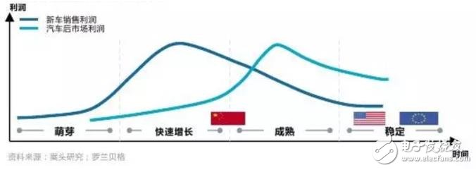 指明市場風(fēng)向標(biāo)，國內(nèi)首個汽車后市場產(chǎn)業(yè)互聯(lián)網(wǎng)研究報(bào)告出爐