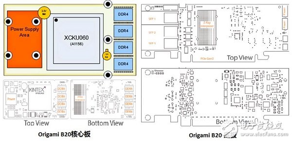 Xilinx FPGA帶你走進(jìn)8K視覺時代