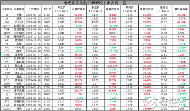 美股IPO開啟超級(jí)周期 從機(jī)構(gòu)壟斷到平民級(jí)服務(wù)