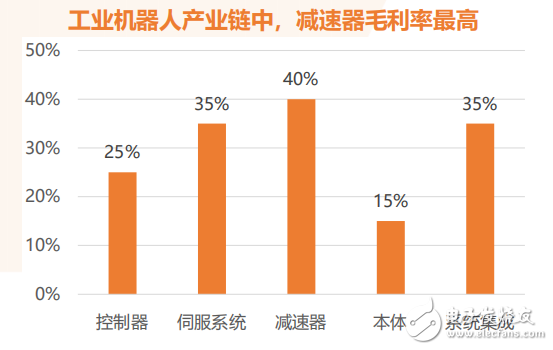 我國(guó)工業(yè)機(jī)器人已經(jīng)進(jìn)入前所未有的歷史機(jī)遇期