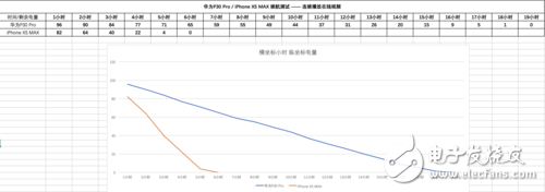 華為P30 Pro對比蘋果iPhone XS Max究竟誰更強(qiáng)
