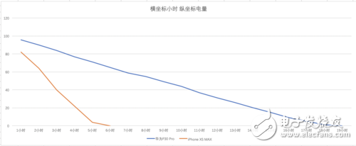 華為P30 Pro對比蘋果iPhone XS Max究竟誰更強(qiáng)