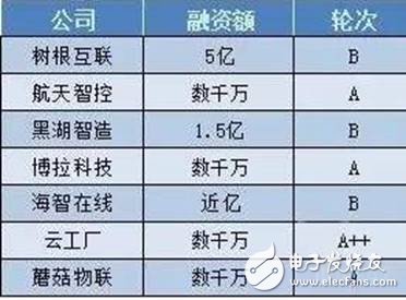 未來中國機器視覺市場到2023年將達到160億元以上的市場規(guī)模
