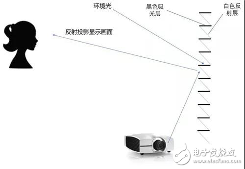 通過分析對(duì)比 還是COB適合100寸以上的顯示方案