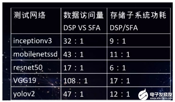 語音識別行業(yè)的發(fā)展現(xiàn)狀分析