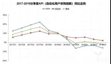 中國工業(yè)產(chǎn)業(yè)在2020年的發(fā)展趨勢分析