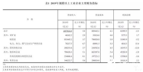 中國工業(yè)產(chǎn)業(yè)在2020年的發(fā)展趨勢分析