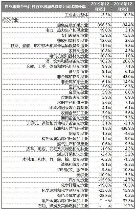 中國工業(yè)產(chǎn)業(yè)在2020年的發(fā)展趨勢分析