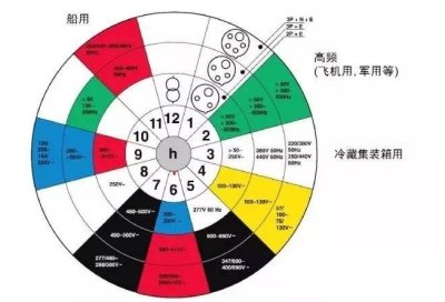 如何對(duì)工業(yè)連接器進(jìn)行選型