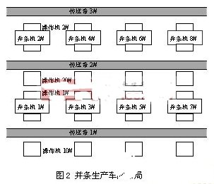 基于CC-Link總線的生產線自動化系統(tǒng)設計