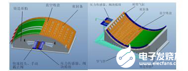 面向航天薄壁復雜結(jié)構(gòu)件的高效柔性裝夾技術(shù)與方法
