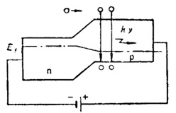 P-N結(jié)發(fā)光的原理圖2
