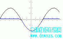 |電子基礎(chǔ)|焊接技術(shù)|電子元器|認(rèn)識(shí)電路圖|儀器儀表的調(diào)試和使用|模擬電路-電腦維修知識(shí)網(wǎng)www.dnwxzs.com