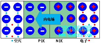 |電子基礎(chǔ)|焊接技術(shù)|電子元器|認(rèn)識(shí)電路圖|儀器儀表的調(diào)試和使用|模擬電路-電腦維修知識(shí)網(wǎng)www.dnwxzs.com